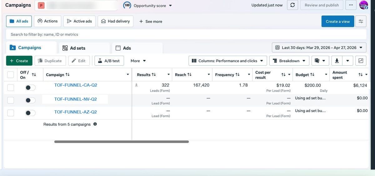 Northwind Remodels — 322 leads at $19.02 cost per lead, $6,124 spent in 30 days